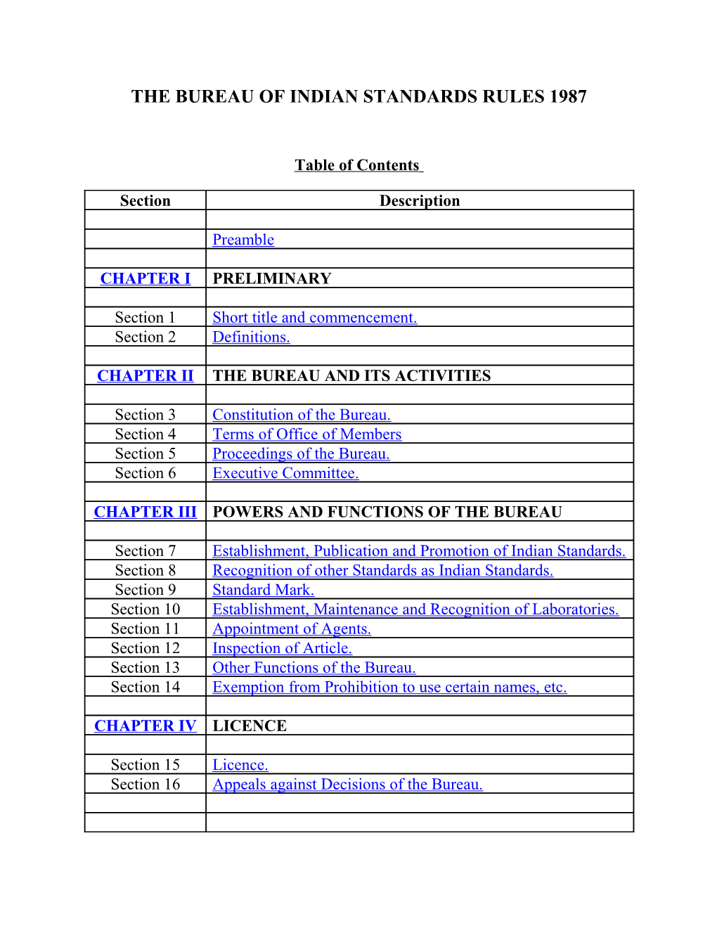 Bureau of Indian Standards Rules 1987