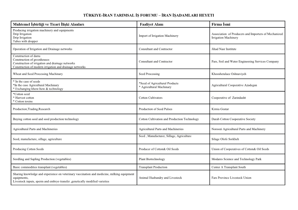 Türkiye-Iran Tarimsal Iş Forumu Iran Işadamlari Heyeti