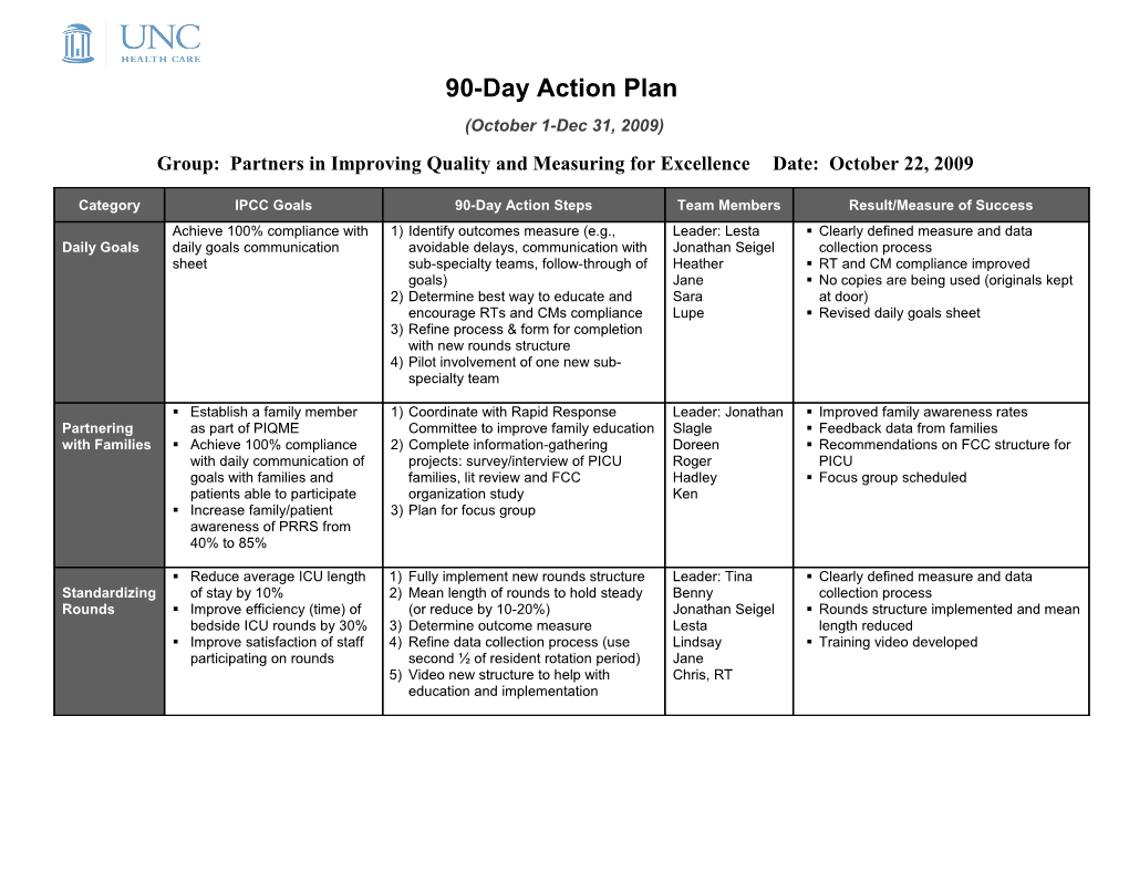 90 Day Leadership Action Plan