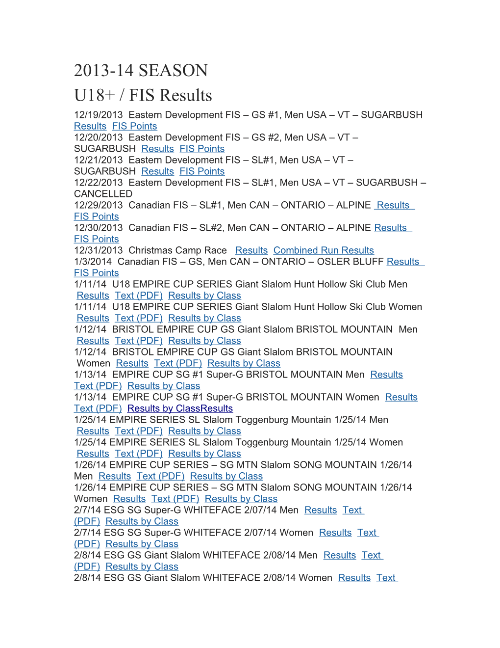 12/19/2013 Eastern Development FIS GS #1, Men USA VT Sugarbushresultsfis Points