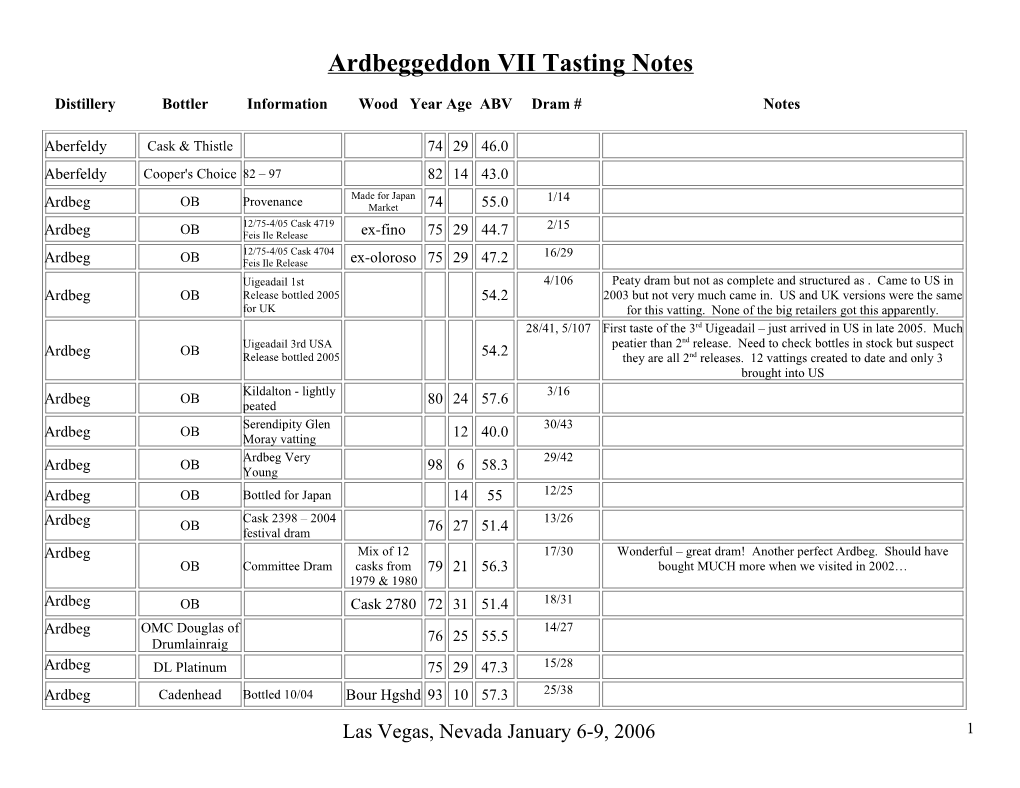 Ardbeggeddon VII Tasting Notes