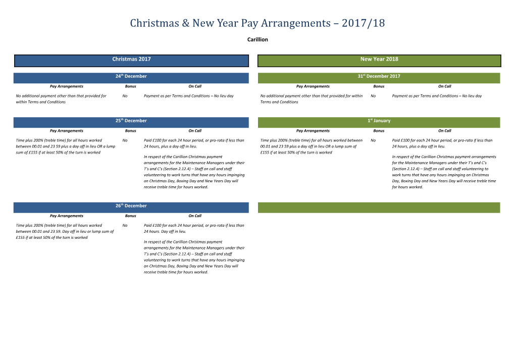 Christmas & New Year Pay Arrangements 2017/18