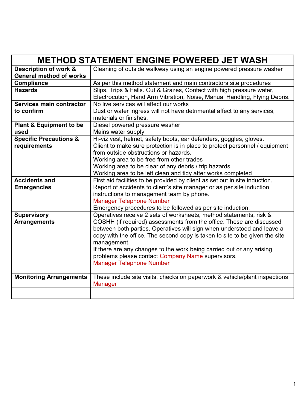 Method Statement Read & Understood