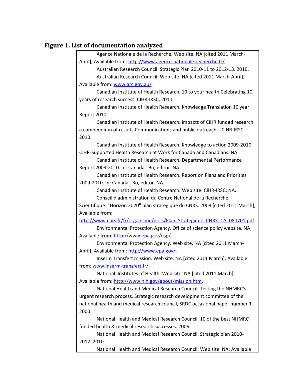 Figure 1. List of Documentation Analyzed