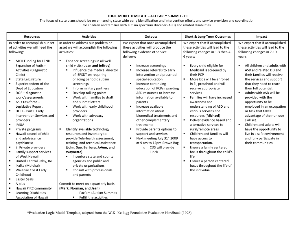 Logic Model Template Act Early Summit