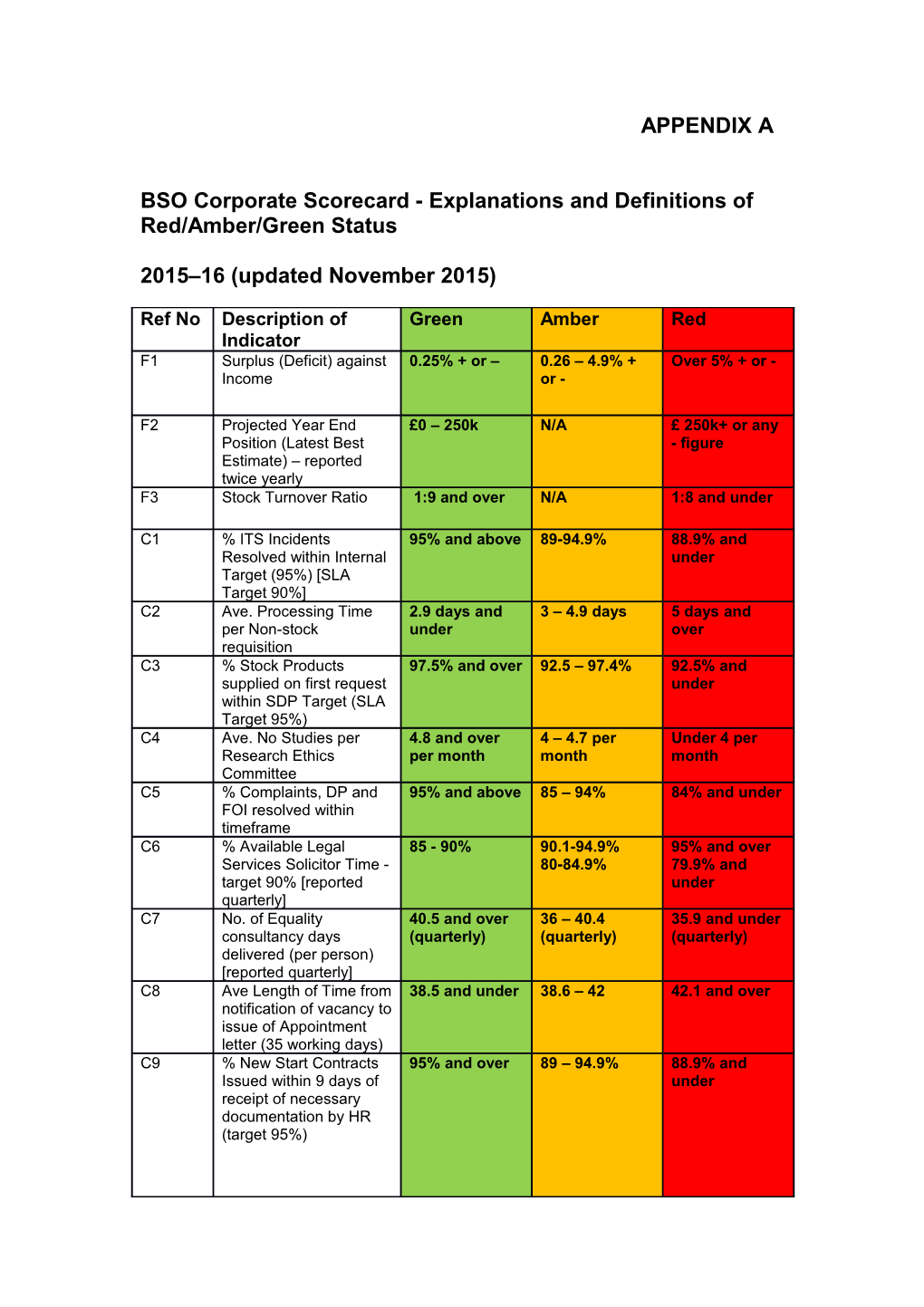 BSO Corporate Scorecard Explanations and Definitions of Red/Amber/Green Status