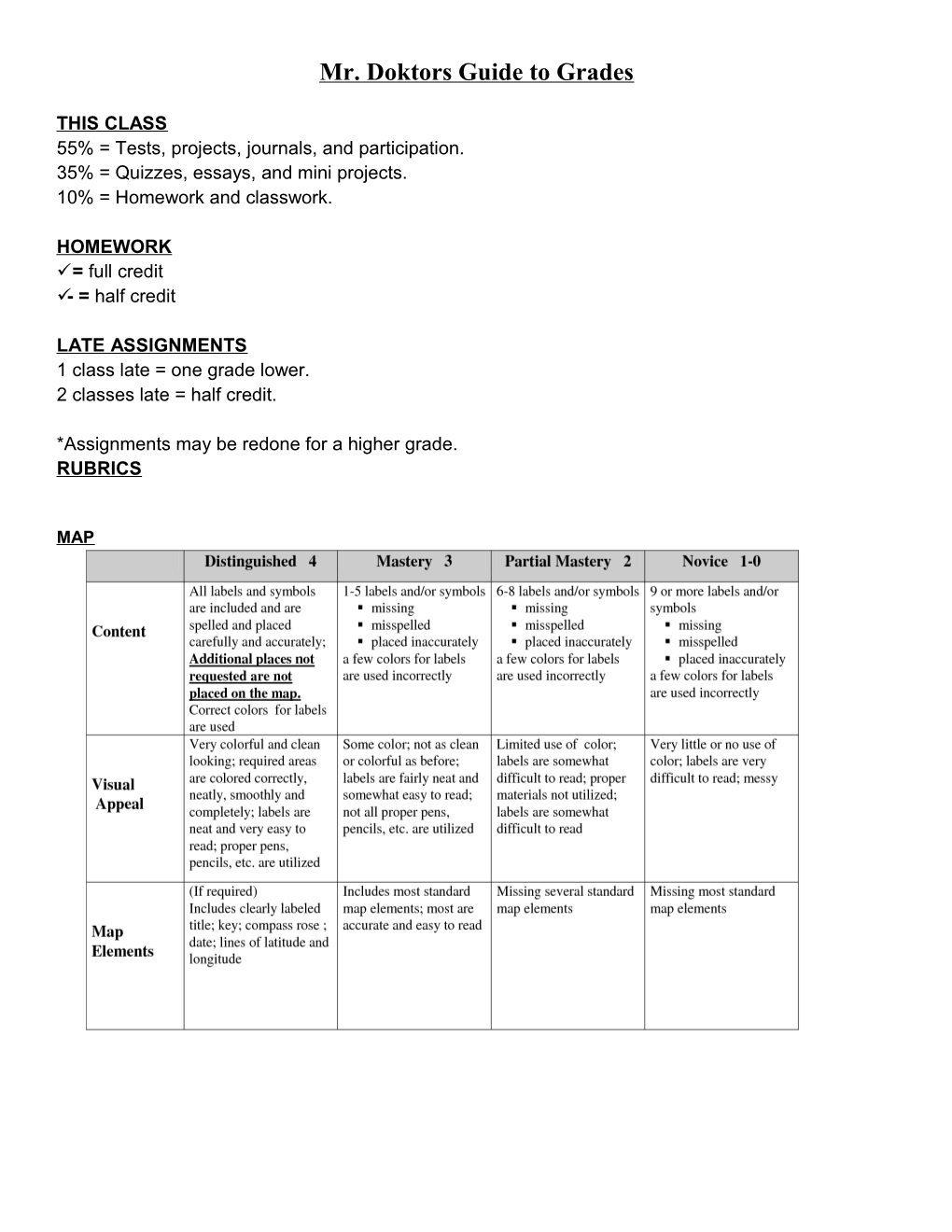 Mr. Doktors Guide to Grades