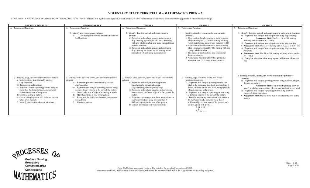VOLUNTARY State Curriculum Mathematics Prek 3