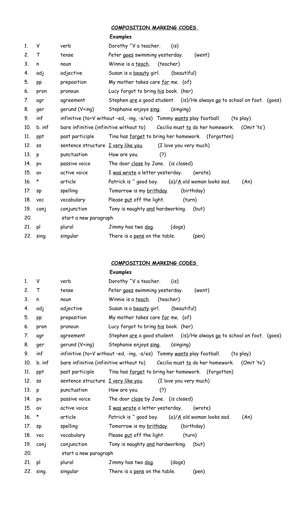 Composition Marking Codes