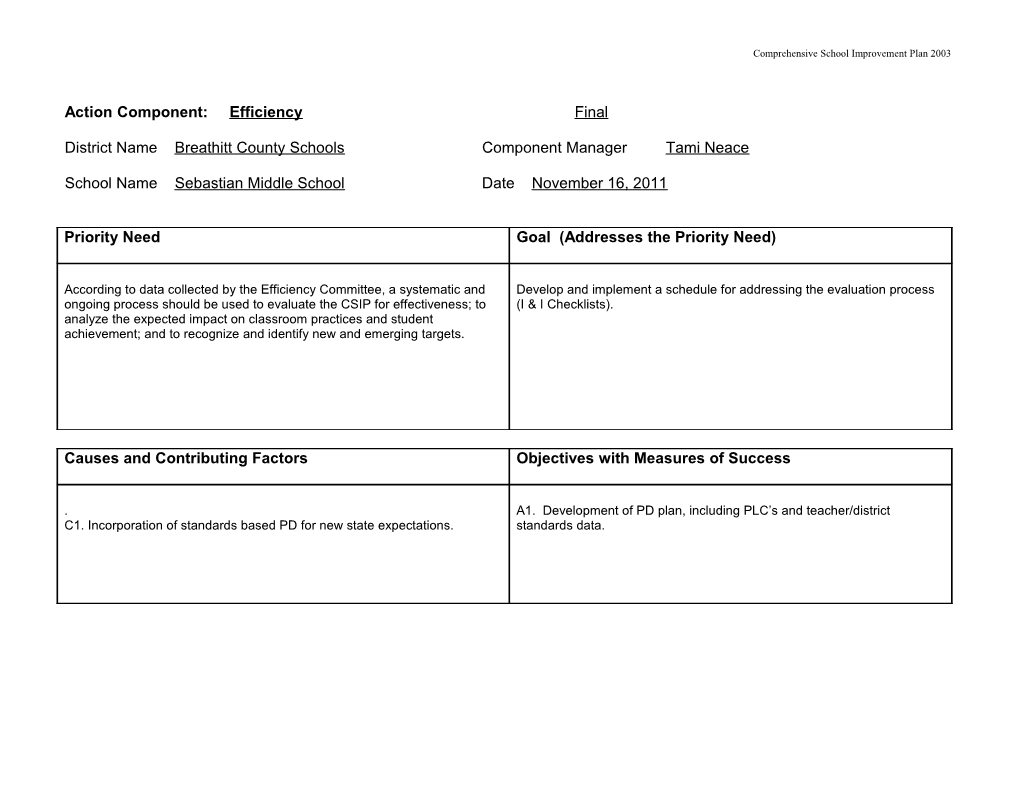 Comprehensiveschool Improvement Plan 2003