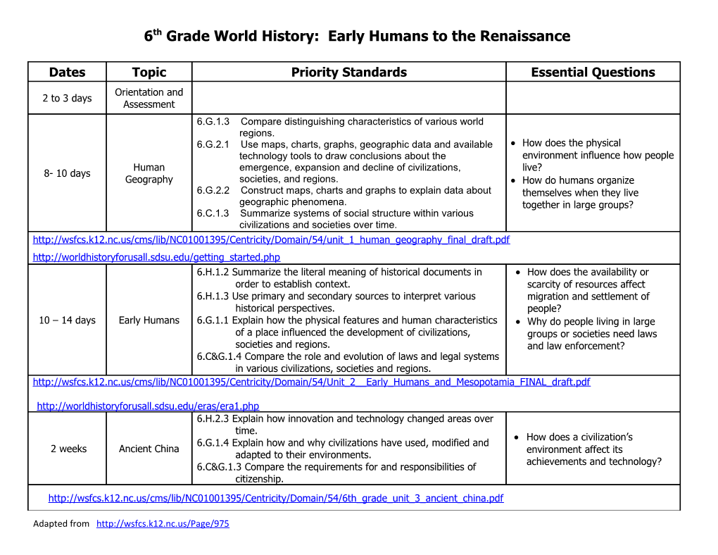 6Th Grade World History: Early Humans to the Renaissance