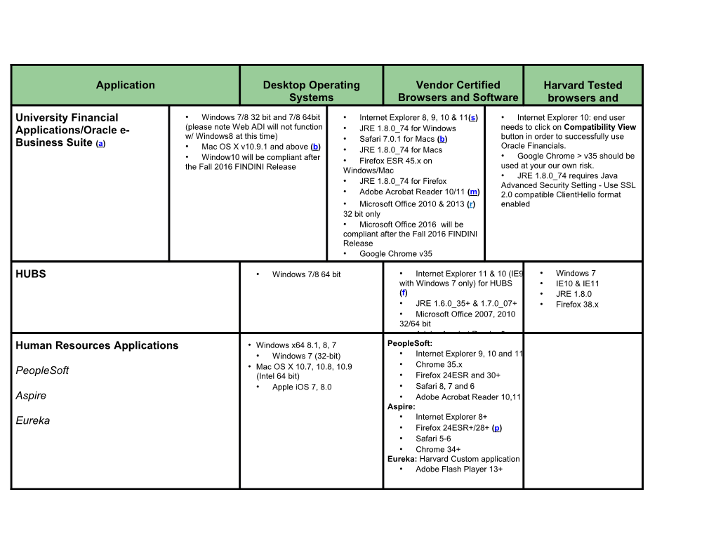 Systems Support: Desktop Standards