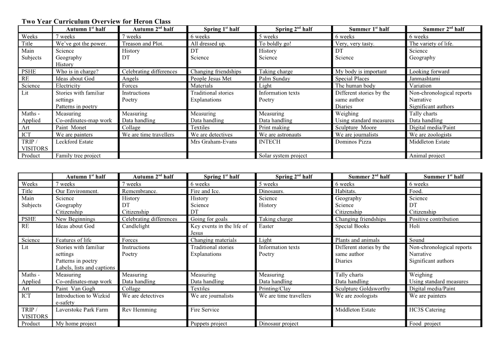 Two Year Curriculum Overview for Heron Class