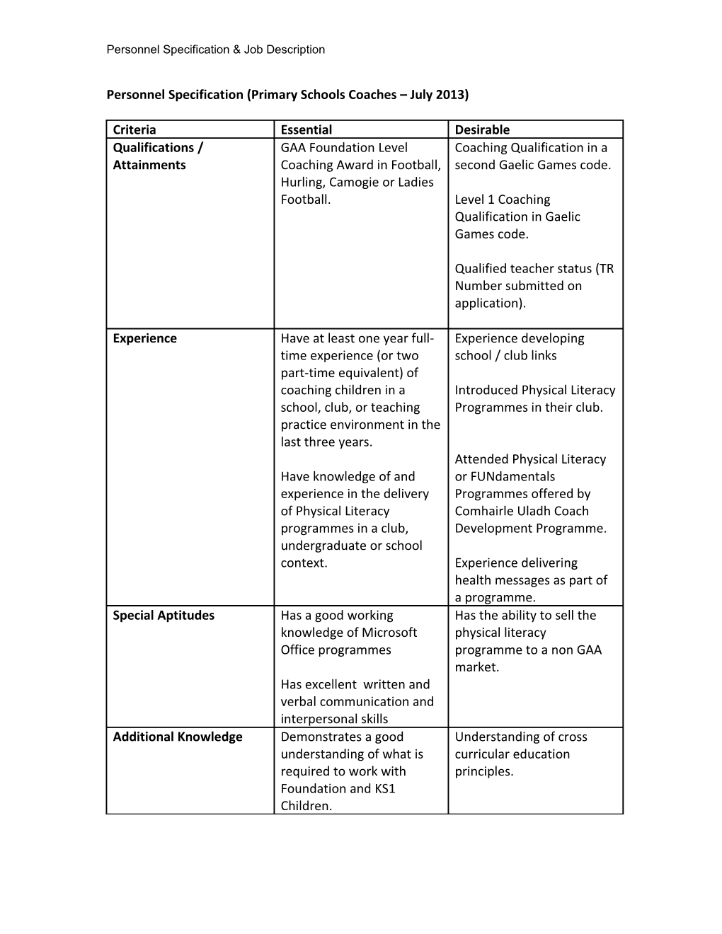 Personnel Specification & Job Description