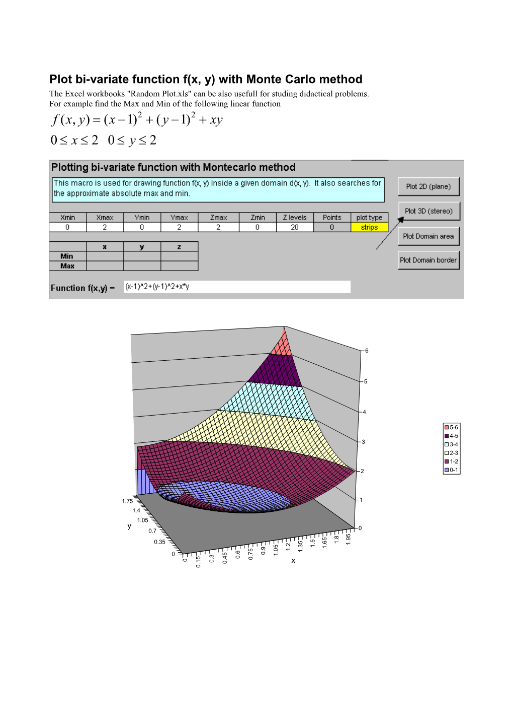 Plot Bi-Variate Function F(X, Y) with Montecarlo Method