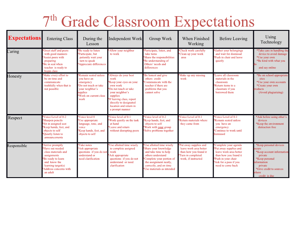 7Th Grade Classroom Expectations