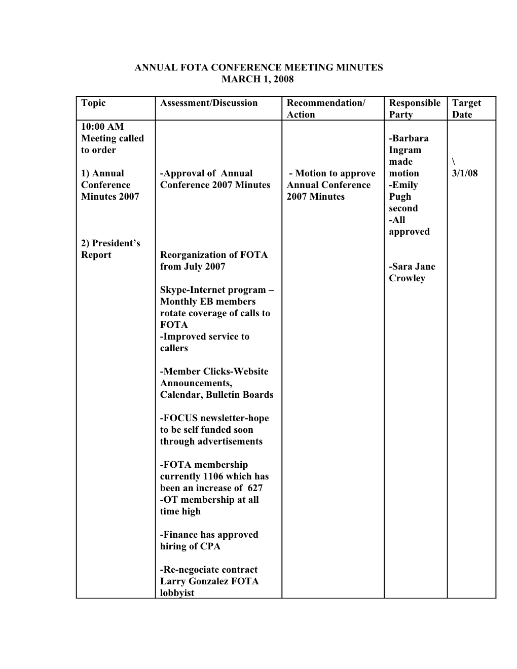 Fota Eb Meeting Minutes