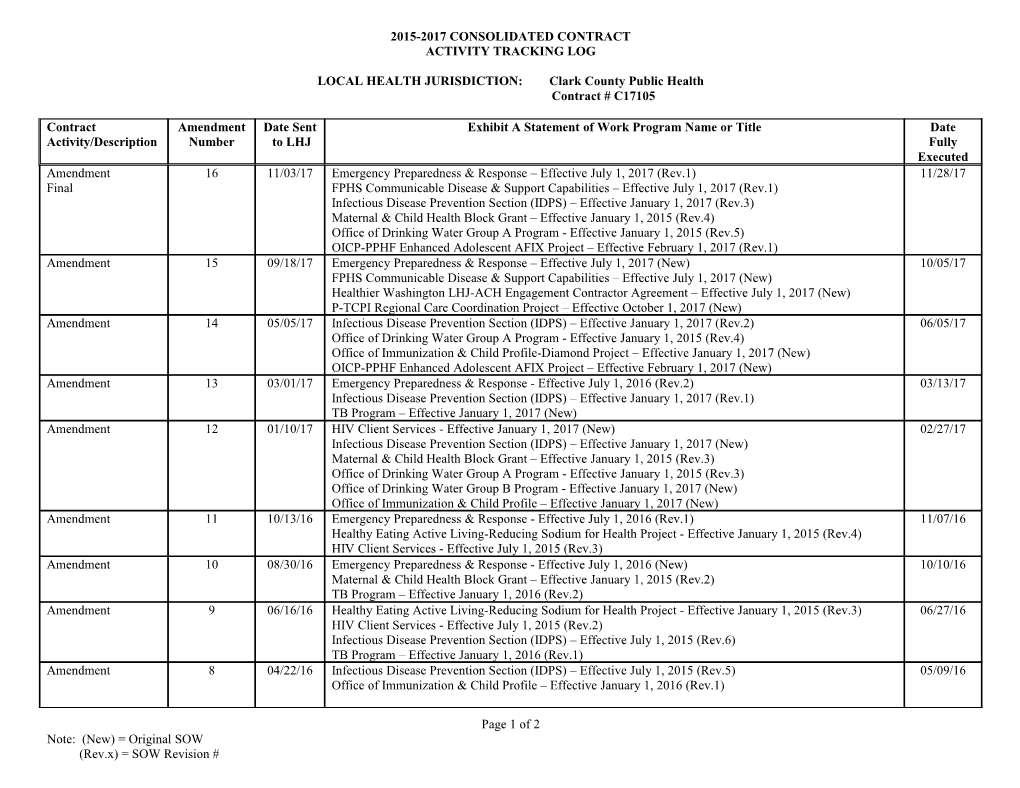 2015-2017 Consolidated Contract Activity Tracking Log