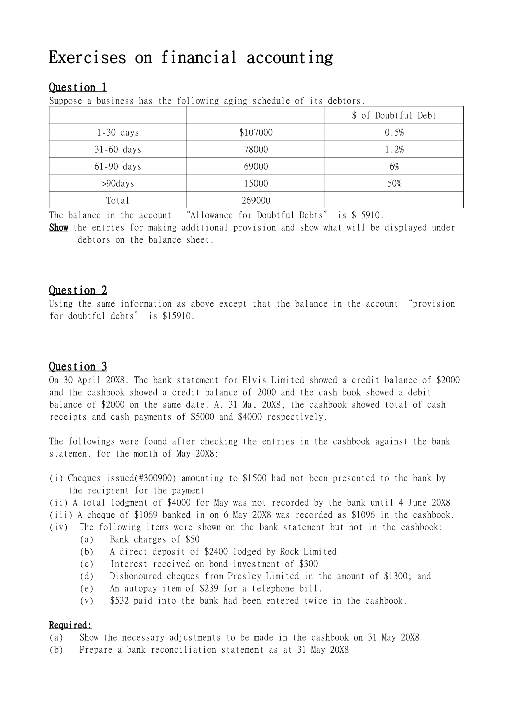 Exercises on Financial Accounting