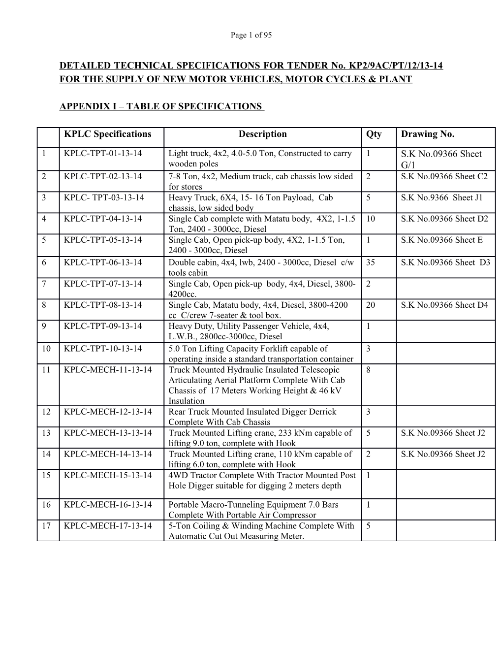 Kplc M/Vehicle, M/Cycle Plant Specifications for 2014