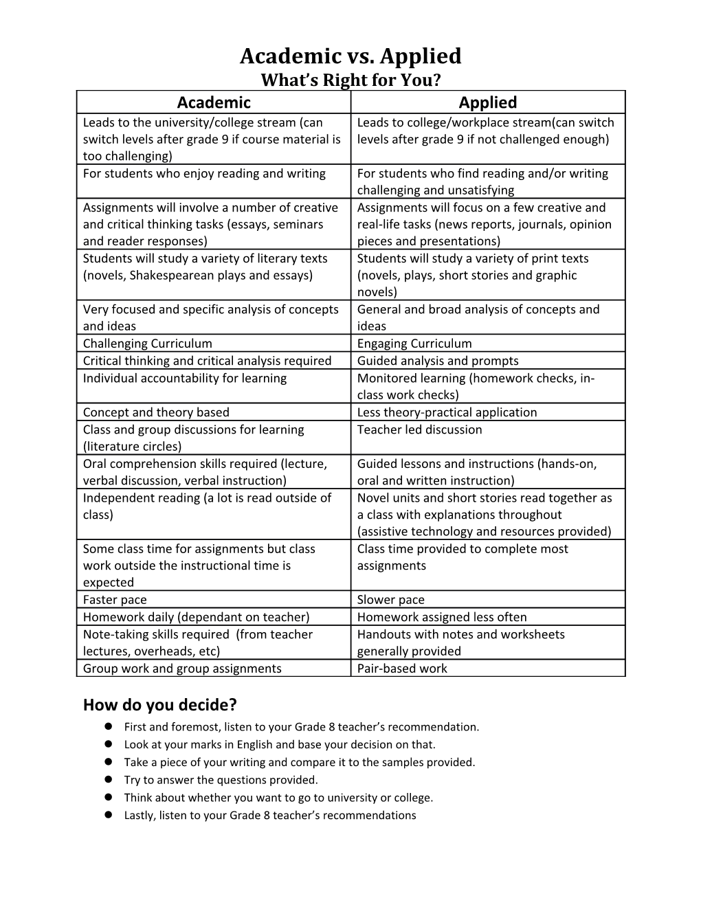 What S Right for You?