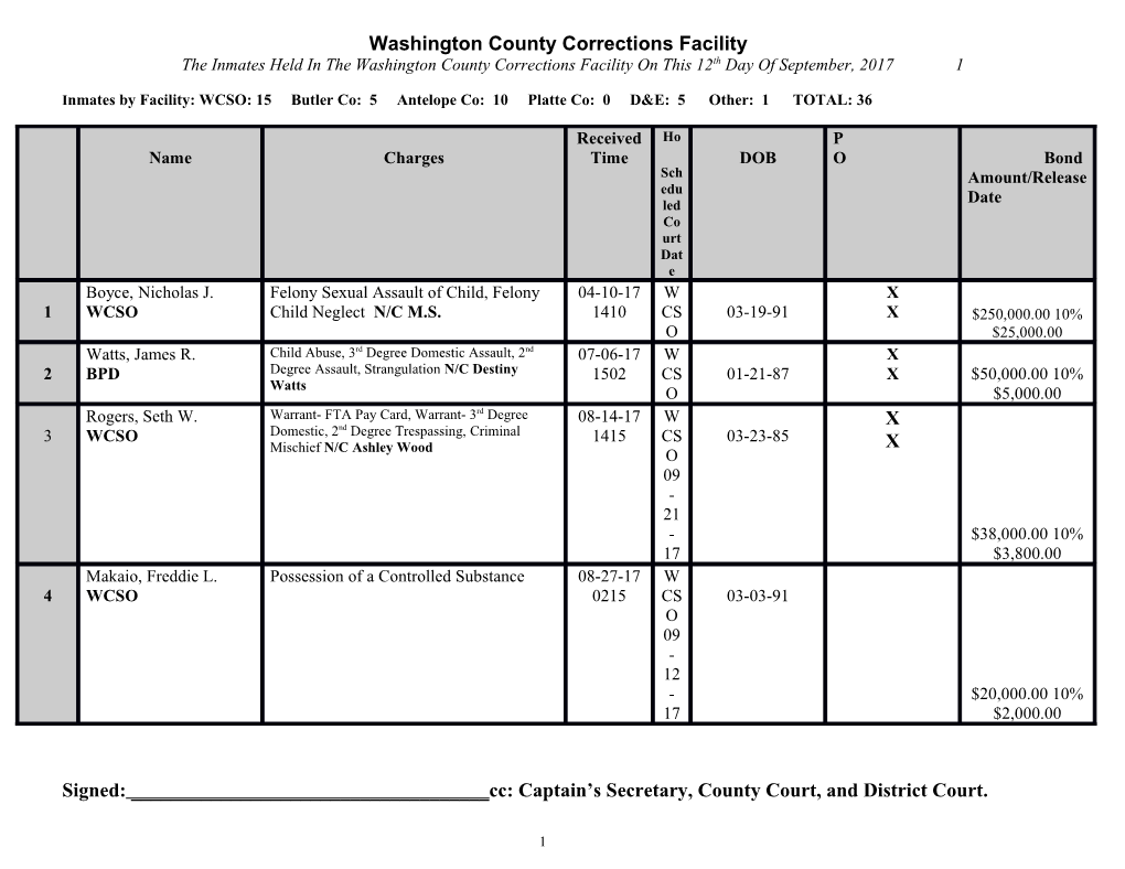 Washington County Corrections Facility