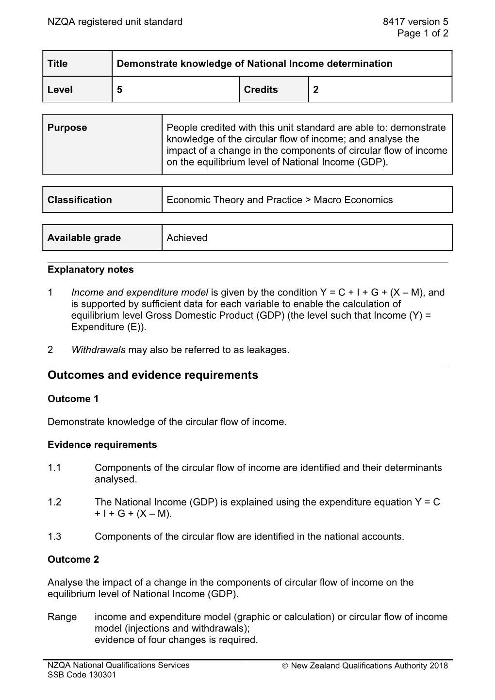 8417 Demonstrate Knowledge of National Income Determination