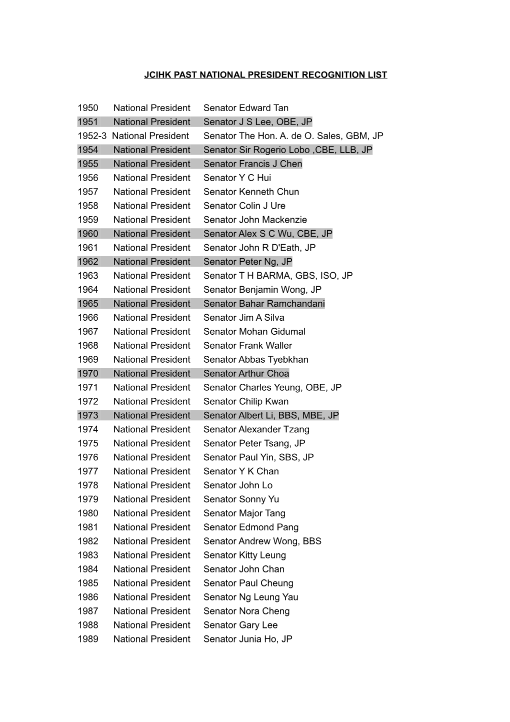 Jcihk Past National President Recognition List