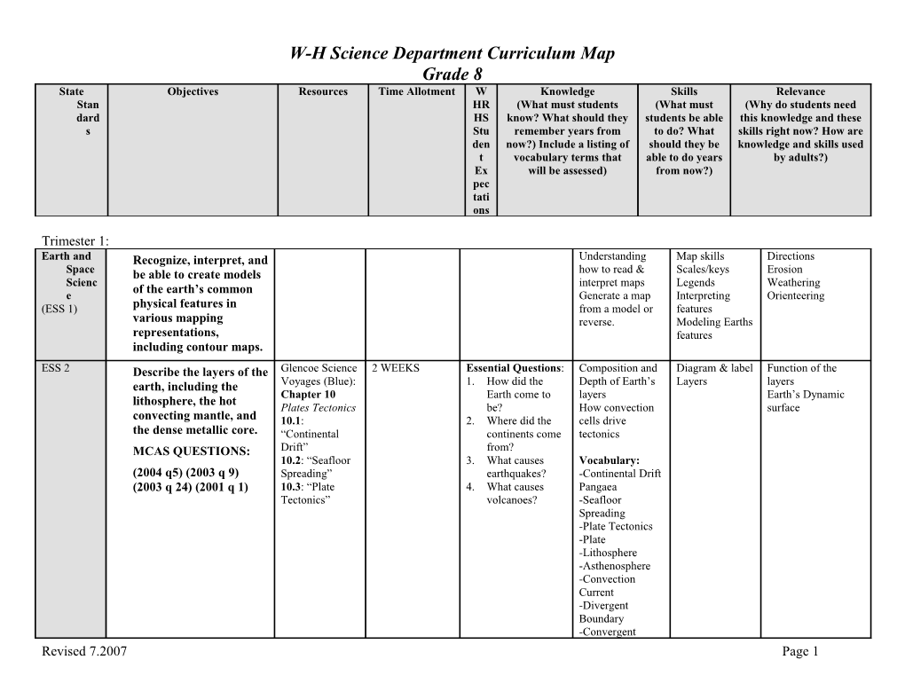 General Science Learning Standards for Grade 6