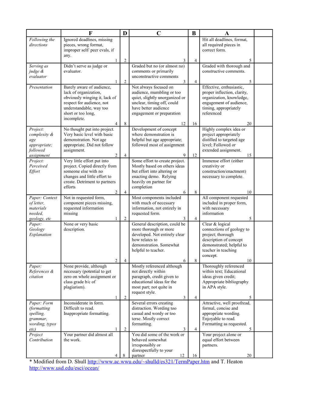 Env 350 Environmental Issues in Oceanography