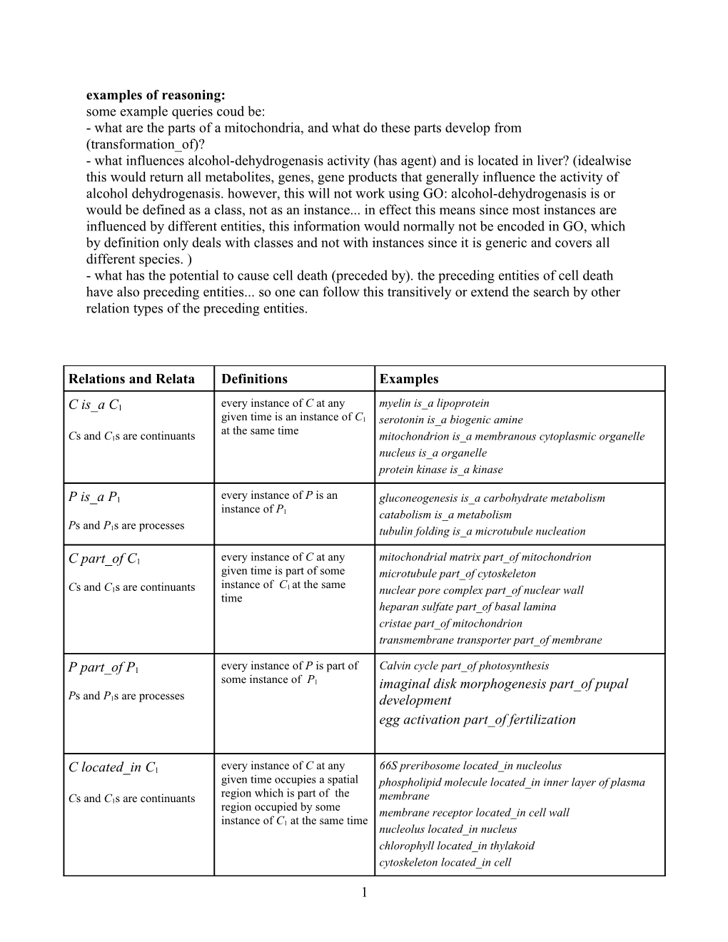 Relations in Open Biological Ontologies