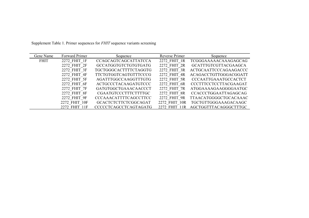 Supplement Table 1. Primer Sequences for FHIT Sequence Variants Screening
