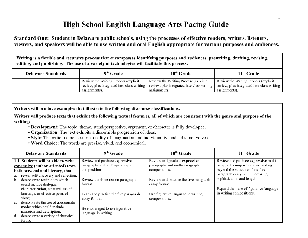 High School English Language Arts Pacing Guide
