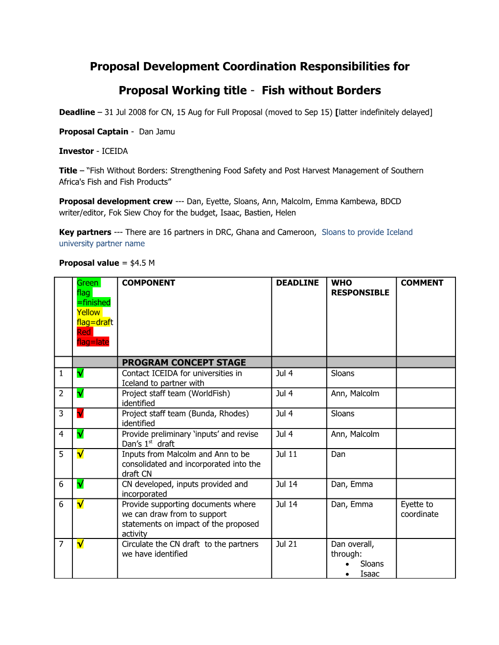 Proposal Development Coordination Responsibilities For