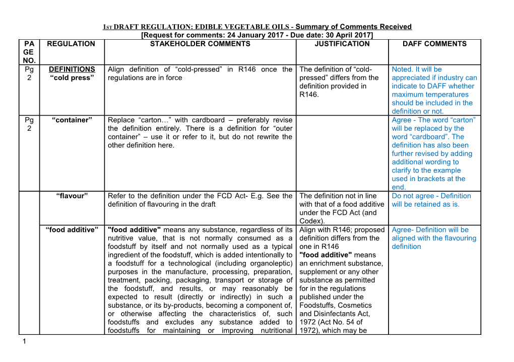 1ST DRAFT REGULATION: EDIBLE VEGETABLE OILS - Summary of Comments Received