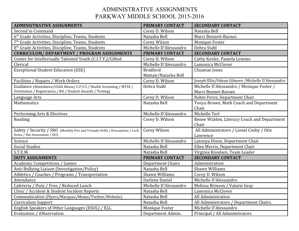 Administrative Assignments