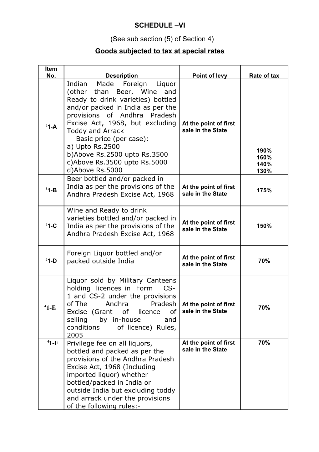 Goods Subjected to Tax at Special Rates