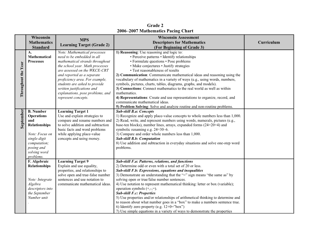 Grade 2 Mathematics Pacing Chart