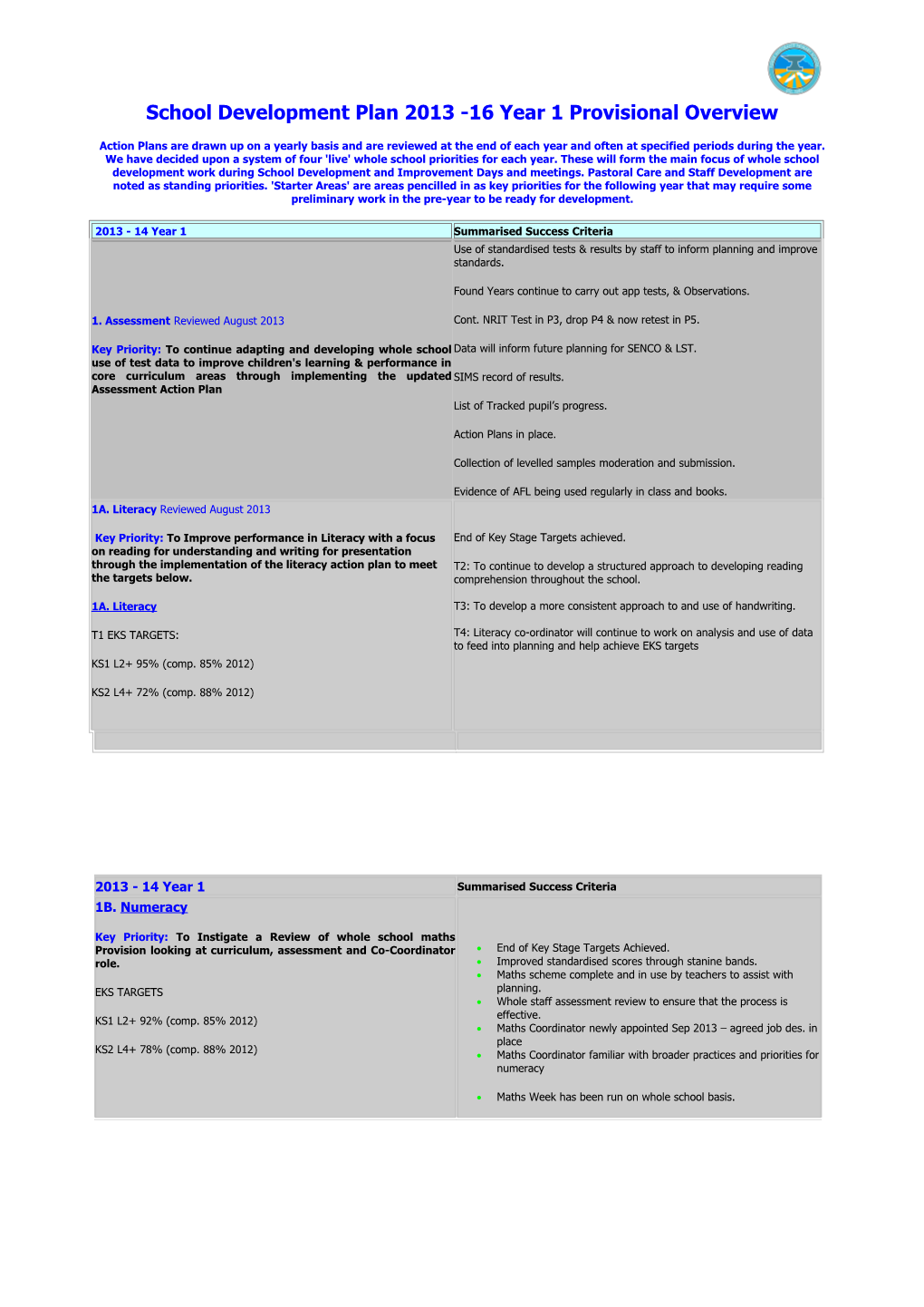 School Development Plan 2010 -13 Three Year Overview