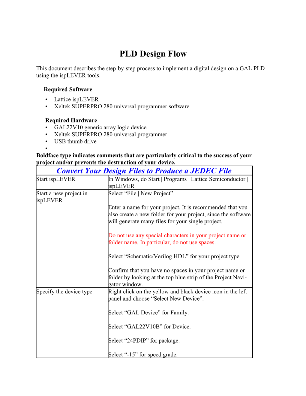 PLD Design Flow: GAL, Verilog