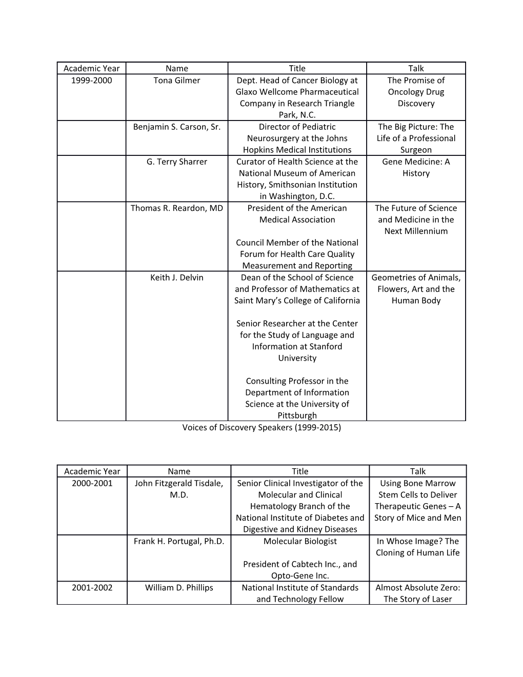 Voices of Discovery Speakers (1999-2015)