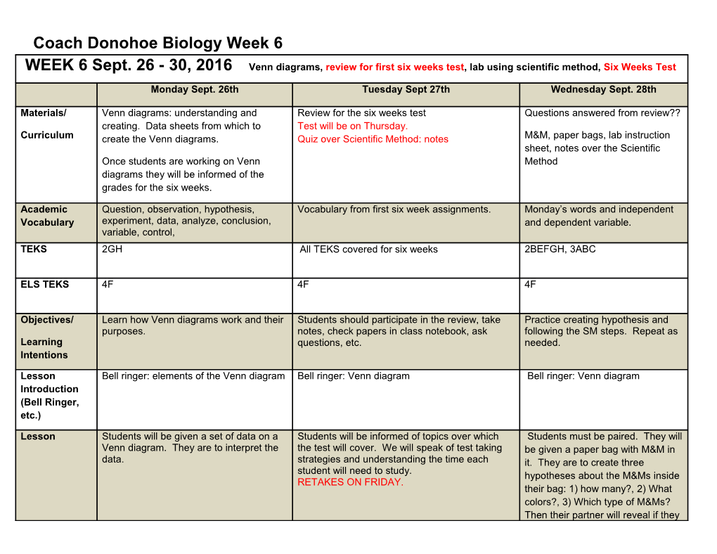 Coach Donohoe Biology Week 6