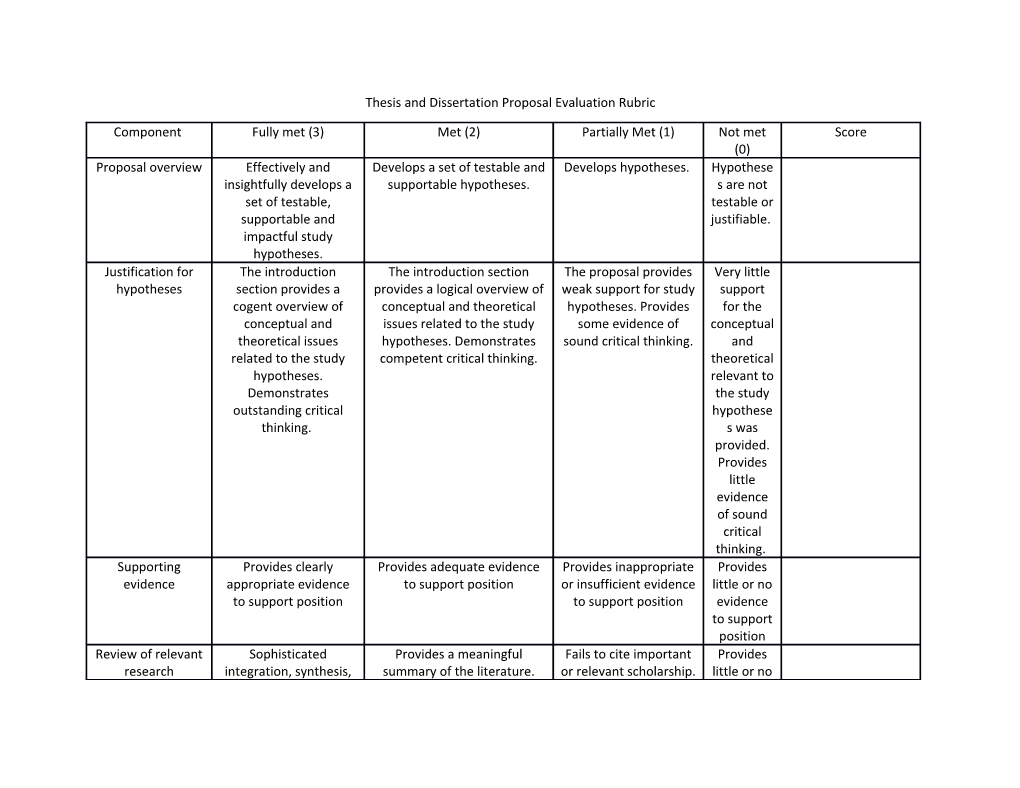 Thesis and Dissertation Proposal Evaluation Rubric