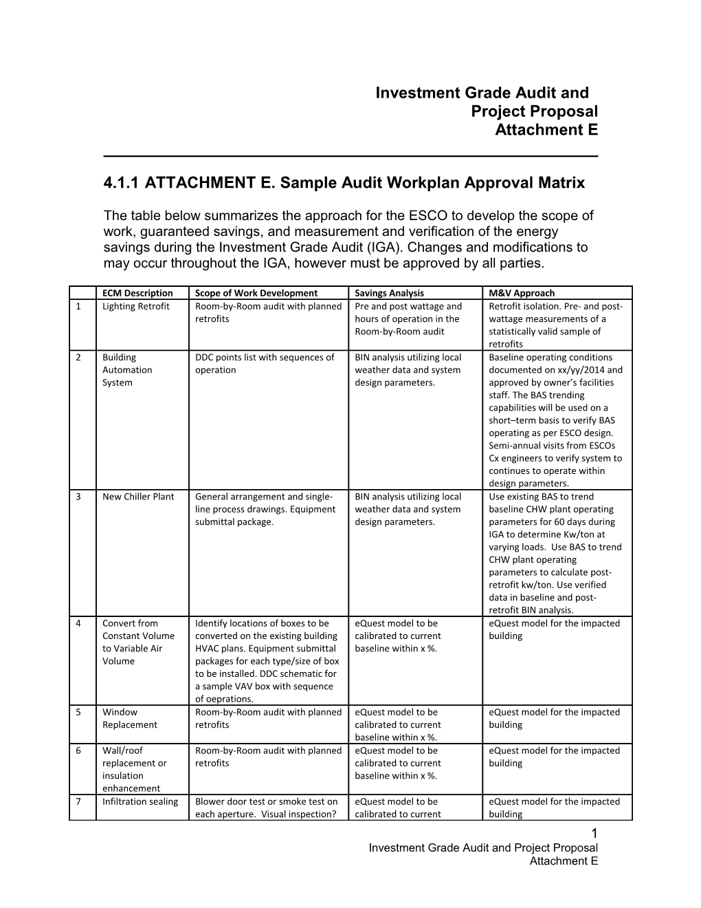 Investment Grade Audit and Project Proposal Attachment E: Sample Audit Workplan Approval Matrix