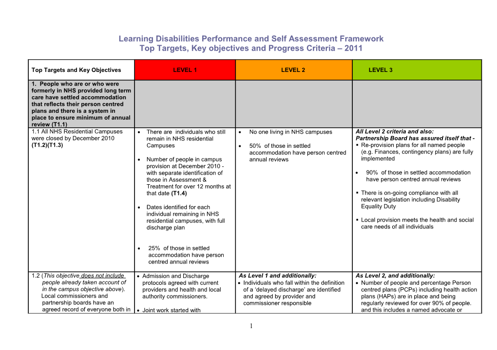 Learning Disabilities Performance and Self Assessment Framework