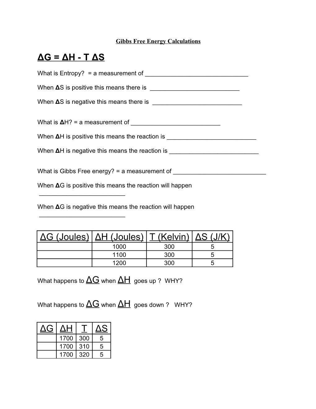 Gibbs Free Energy Calculations