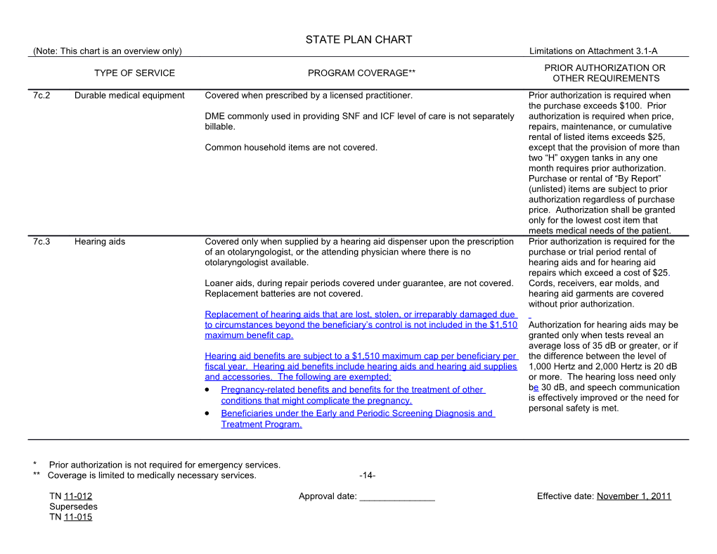 STATE PLAN CHART 3 1-A Edits Shown