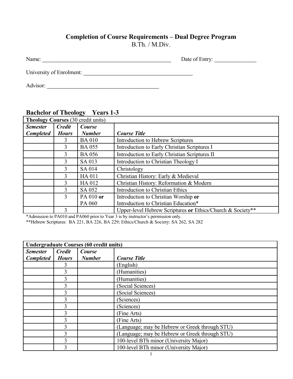 Completion of Courserequirements Dual Degree Program