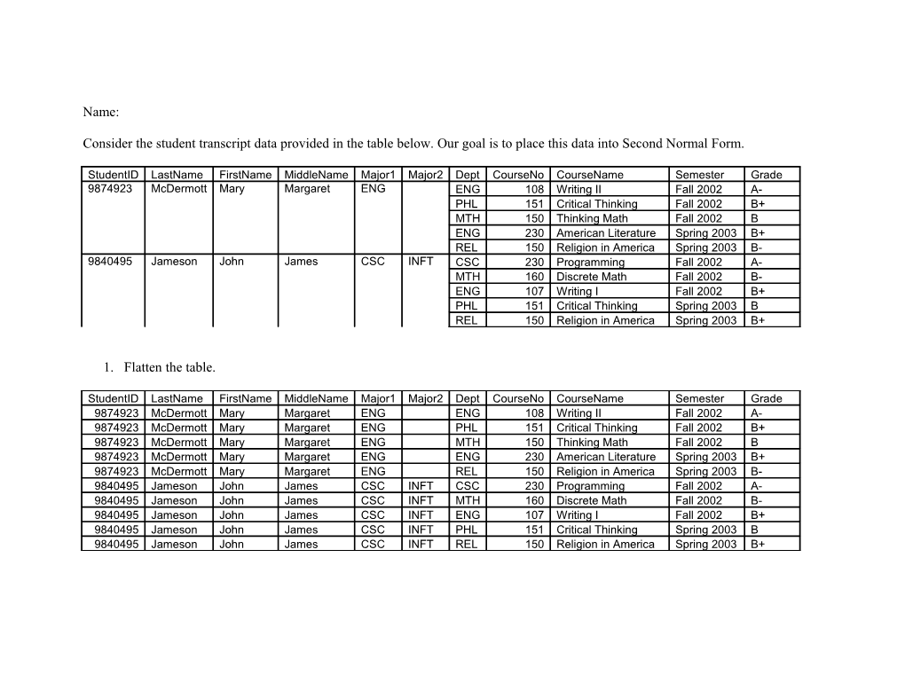 Consider the Student Transcript Data Provided in the Table Below. Our Goal Is to Place