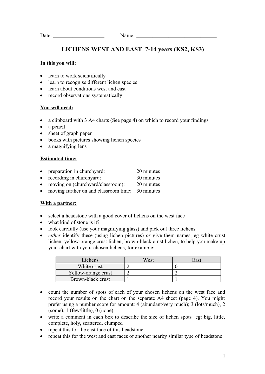 LICHENS WEST and EAST 7-14 Years (KS2, KS3)